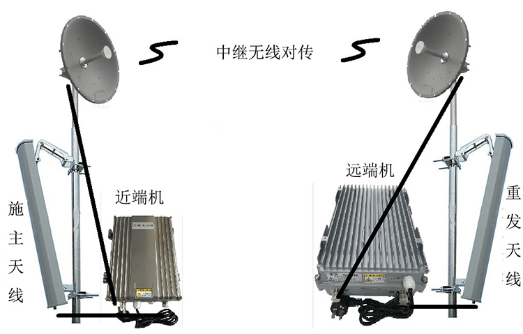 喀喇沁智能无线拉远移频中继直放站近端机远端机